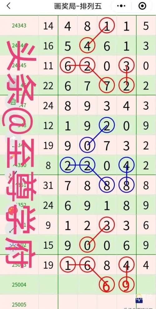 够力七星彩奖表 排列五够力七星彩奖表，排列五的魅力与挑战