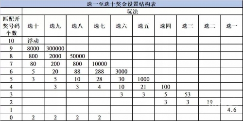 新彩六开奖结果资料查询表最新消息新彩六开奖结果资料查询表