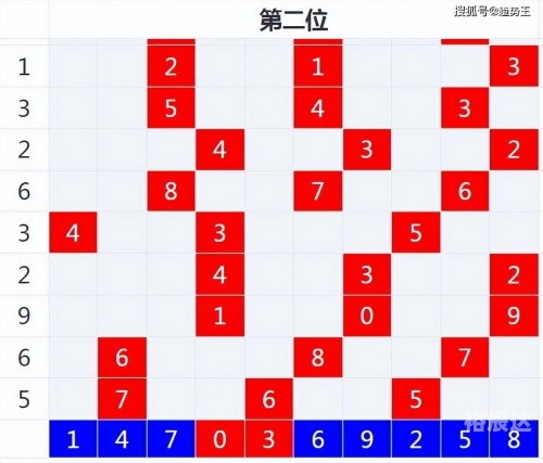 精准三肖三期内必中的内容精准三肖三期内必中的内容-第2张图片