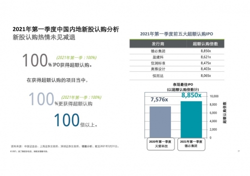 香港2021年开奖结果回顾