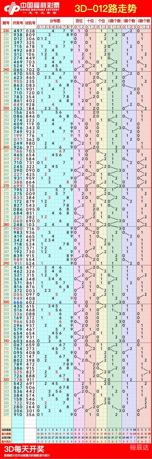 3d基本走势图综合版本连线3D基本走势图综合版本连线