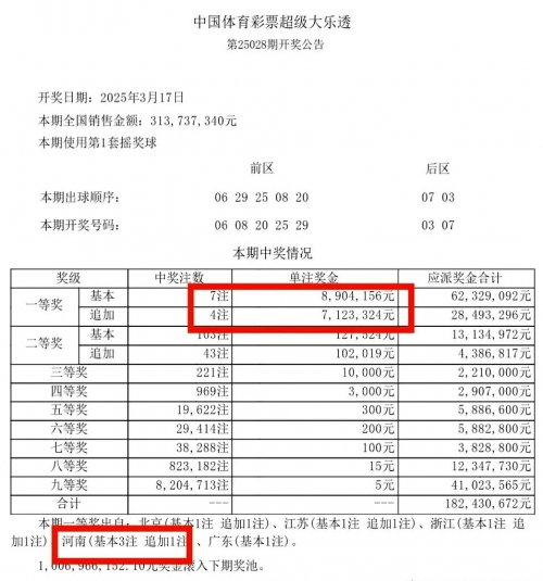 彩票中奖查询最新彩票中奖，梦想成真的时刻-第2张图片