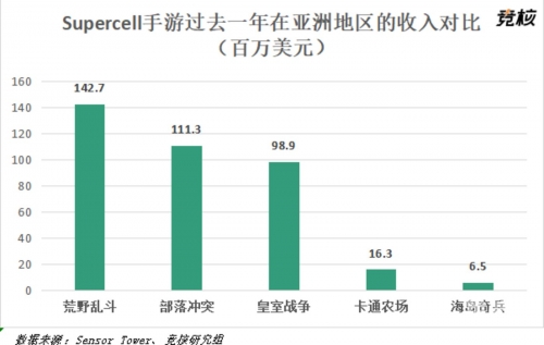 腾讯收购supercell案例分析腾讯收购supercell，游戏巨头的新篇章