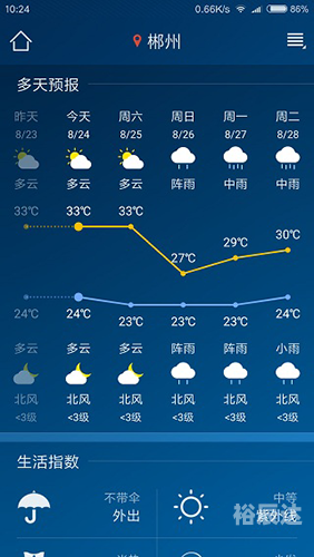 2022年春节天气预报15天查询-第2张图片