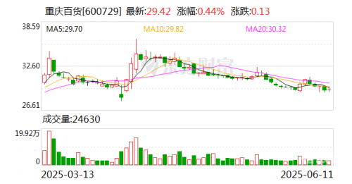 黑龙江11选五 走势图黑龙江11选5走势图分析