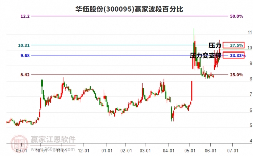 黑龙江11选五 走势图黑龙江11选5走势图分析-第2张图片