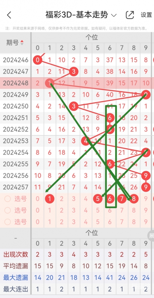 3D牛彩网总汇大全3D牛彩网总汇大全