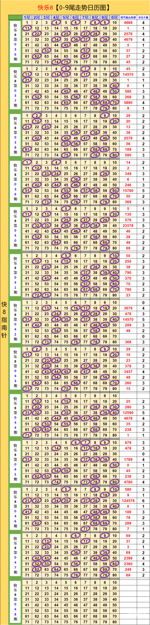 快乐8最新的走势图探索快乐8最新走势图，揭秘市场动态-第3张图片