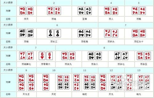 牌九游戏，传统娱乐的魅力-第1张图片