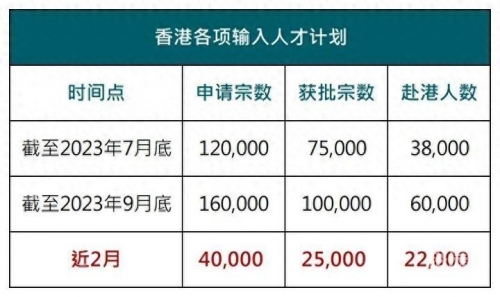 香港技术移民政策2024最新规定香港技术移民政策概览-第1张图片