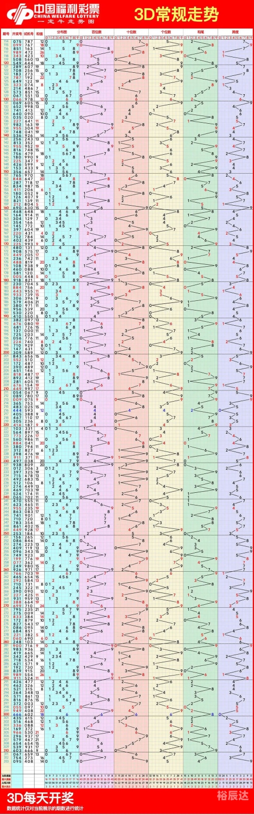 福彩3d带走势图带连线福彩3D带走势图，揭秘彩市动态-第3张图片
