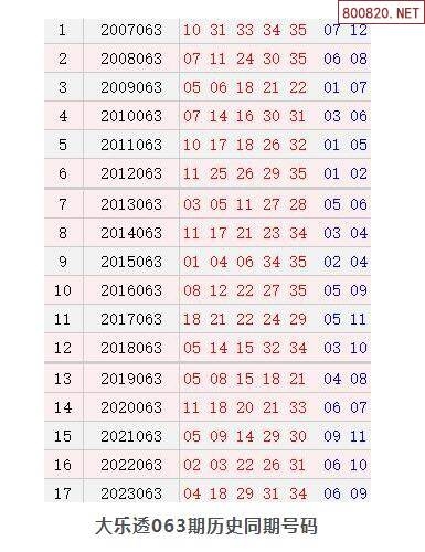 大乐透开奖号码结果今天最新大乐透开奖号码结果今日最新