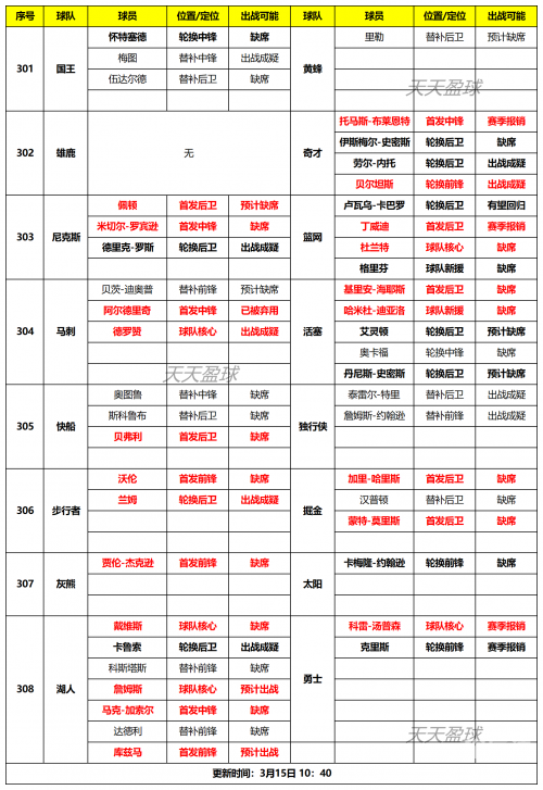 天天盈球新浪爱彩比分，精彩纷呈的体育赛事-第3张图片