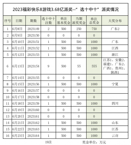 山东11选五开奖结果查询-第3张图片