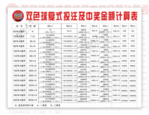 双色球复式中奖计算器360双色球复式中奖计算器