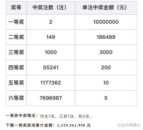 最新双色球开奖号码结果最新双色球开奖号码结果揭晓