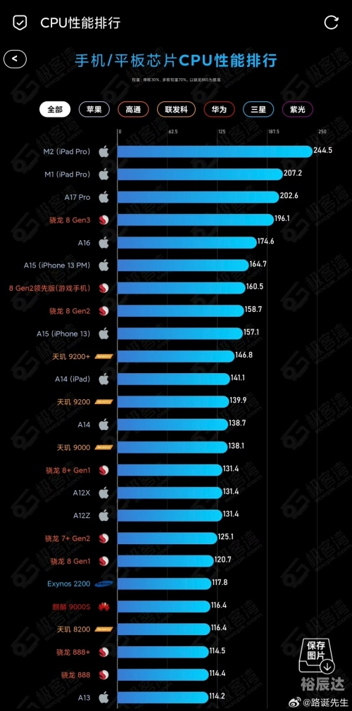 8GEN3，引领未来科技的新篇章-第3张图片