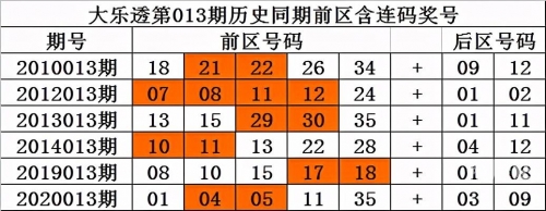 大乐透 21013期开奖结果大乐透21013期开奖结果查询-第2张图片