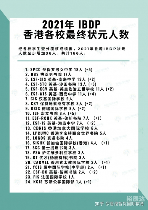 2021年香港开奖结果记录回顾-第2张图片