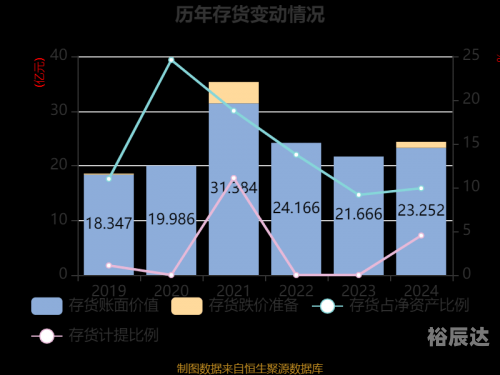 2024新奥历史开奖记录52期