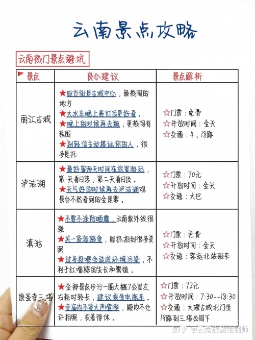 云南省旅游地图