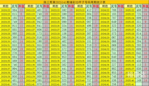 老谢说彩3D推荐今天141期老谢说彩3D推荐-第3张图片