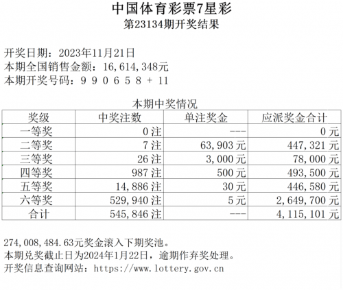 7星彩开奖结果7星彩开奖结果揭晓-第2张图片