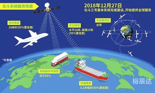 免费的北斗卫星导航地图北斗卫星导航地图，探索无限可能-第2张图片