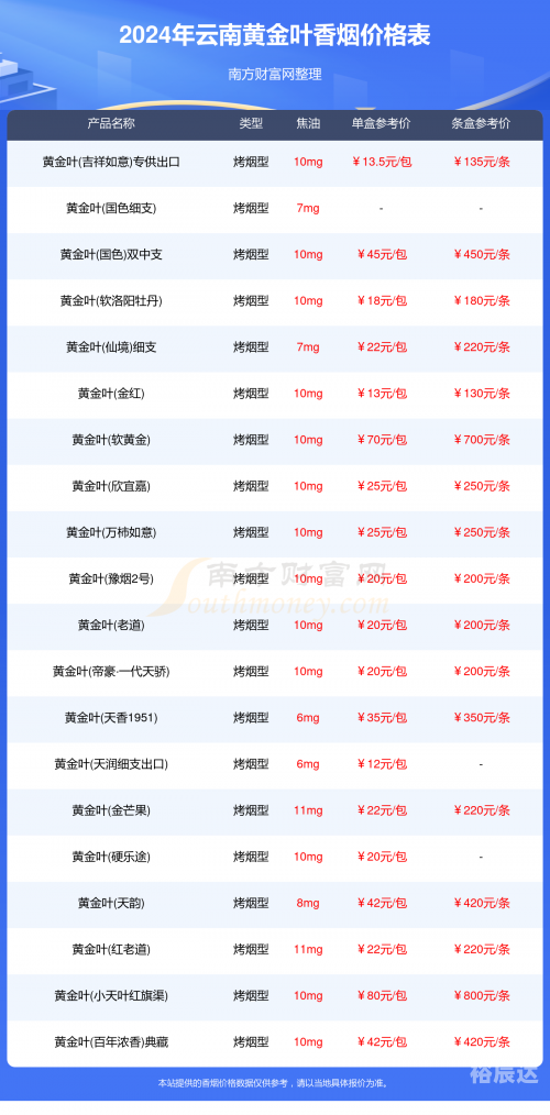 黄金网站大全免费2024下载-第3张图片