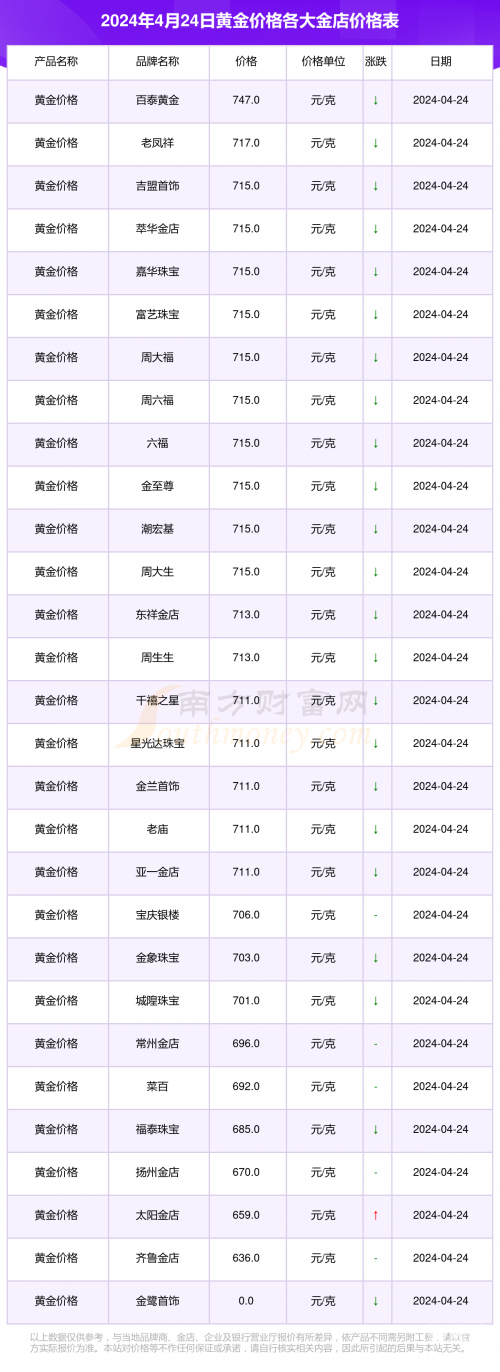 黄金网站大全免费2024下载