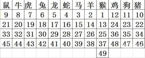 2020生肖号码对照图关于2020生肖号码波色表图