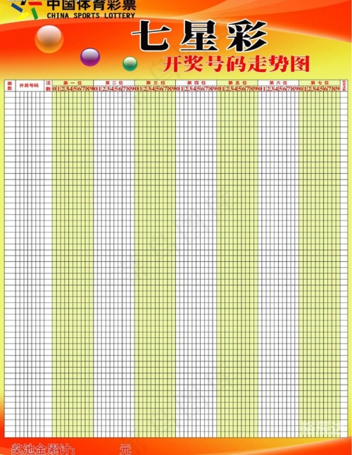 七星彩推荐，彩市新风向-第2张图片