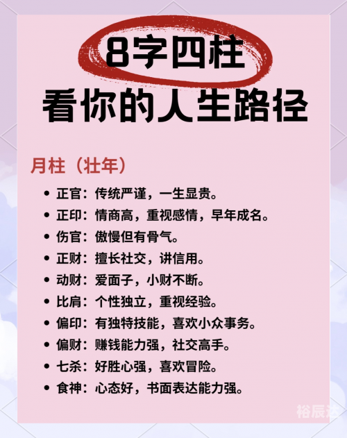 东方心经四柱预测