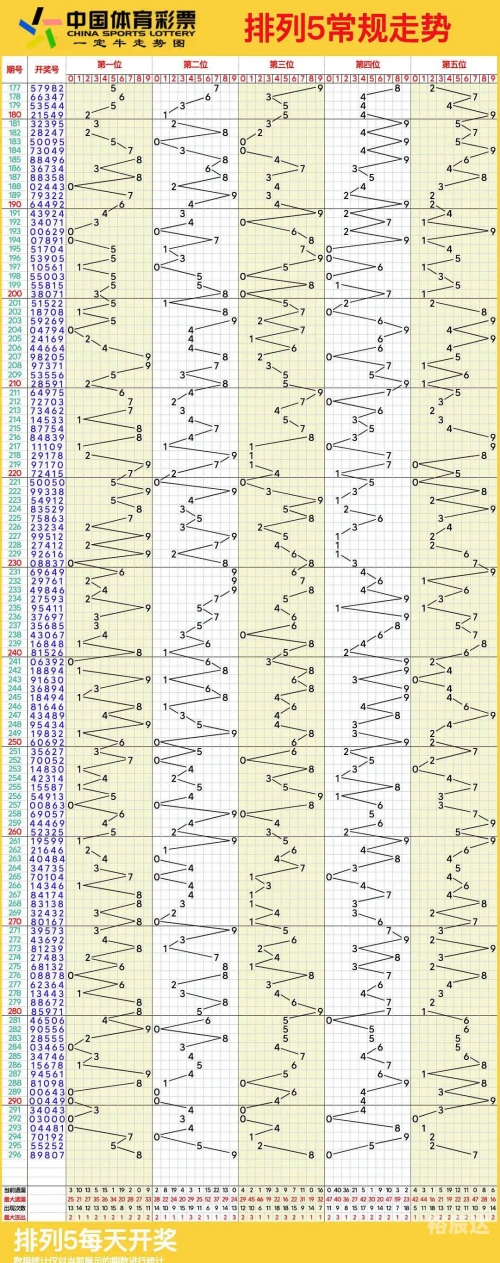 排列五带连线(专业版)排列五带连线专业版文章-第2张图片
