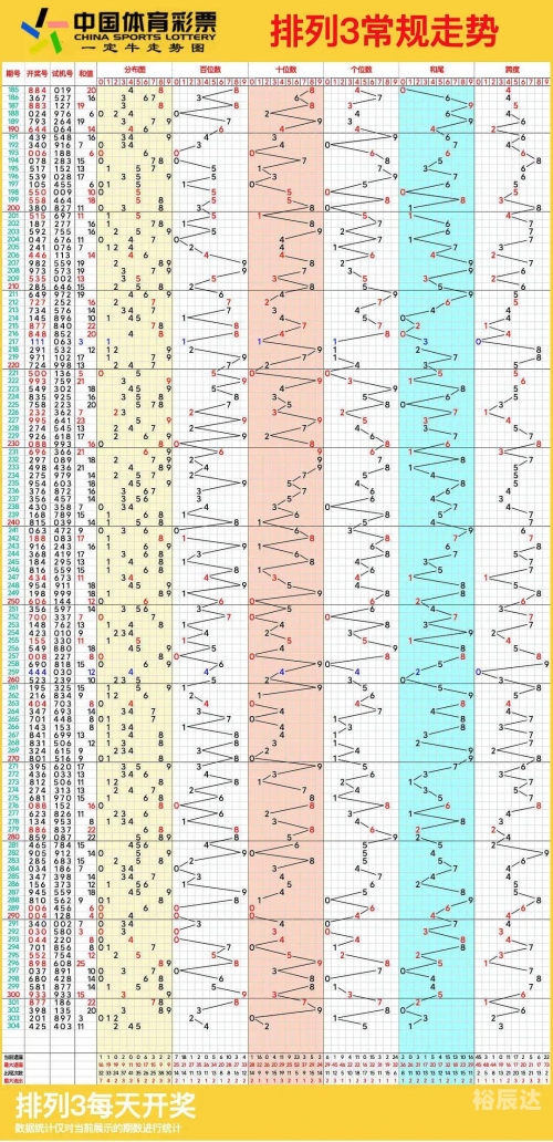 排列五带连线(专业版)排列五带连线专业版文章-第3张图片