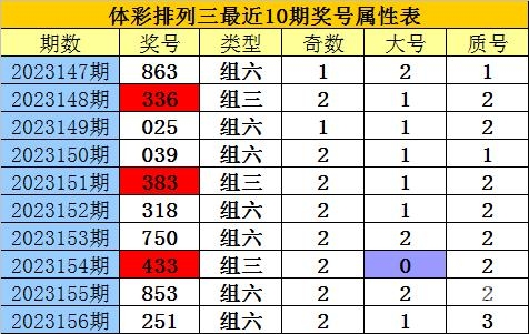 白姐统一图库白姐统一图库，引领视觉新潮流
