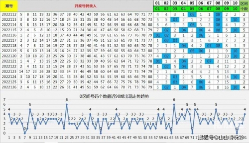 黑龙江11选5走势图分析-第1张图片