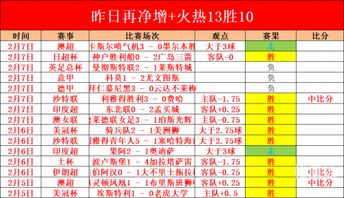 球探网比分即时比分足球比分数据球探网比分即时比分足球比分数据-第2张图片