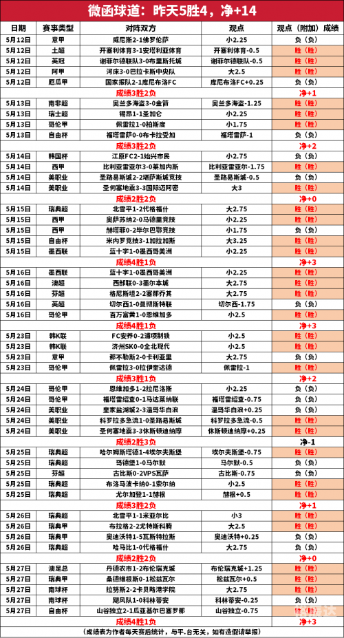 球探网比分即时比分足球比分数据球探网比分即时比分足球比分数据
