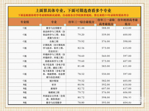 浙江一本分数线2020-第3张图片