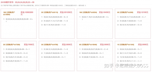双色球预测器双色球预测器，揭秘彩票预测科技-第2张图片