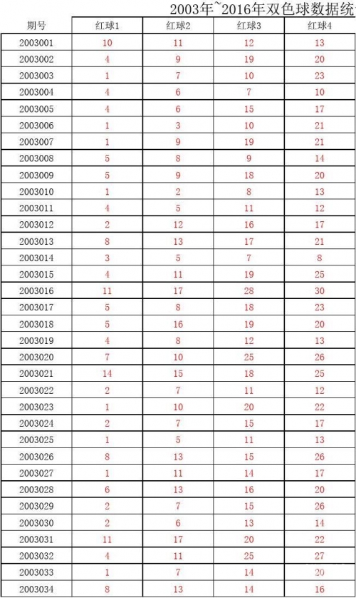 2018开奖记录查询结果2018开奖记录查询结果-第1张图片