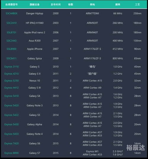 54306.cσm查询开奖号码香港今期开奖结果号码现场直播