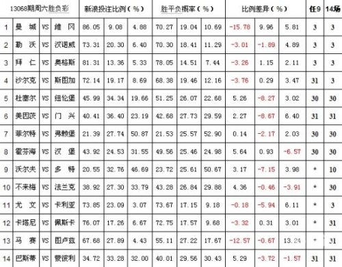天下彩天空彩票免费资料大会