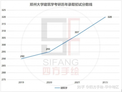 下半年郑州全面免费政策解析-第1张图片
