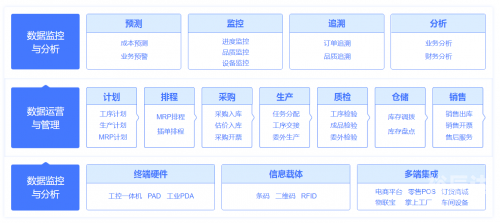 管家婆三期最新版发布，引领数字化管理新篇章-第2张图片