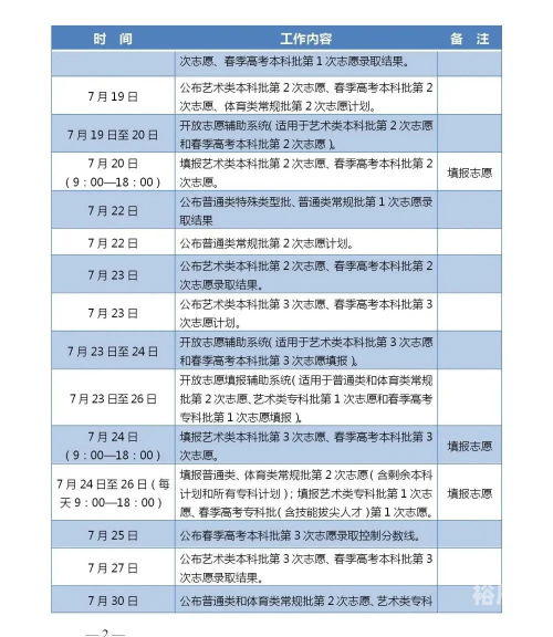 山东高考模拟填报志愿流程高考模拟填报志愿流程-第1张图片
