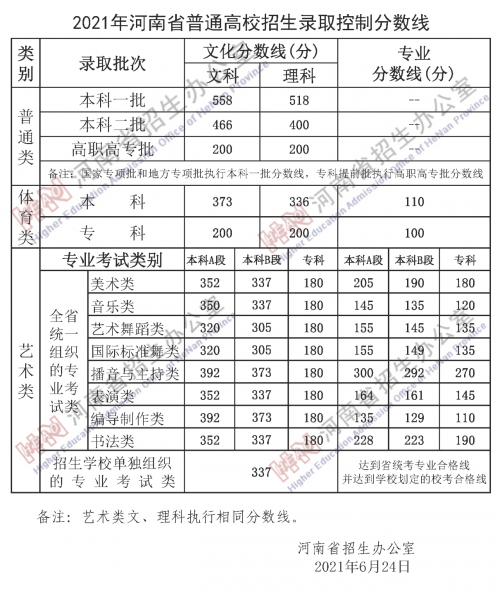河南一本分数线2021河南一本分数线2021，高考备考策略与策略-第2张图片