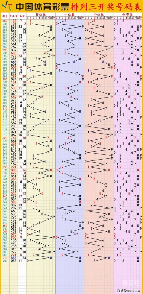 广东11选五5最新开奖走势图表广东11选五5开奖走势图一定牛