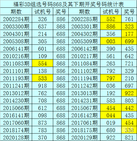 今晚3D单挑一注50倍，一场刺激的战斗即将上演-第1张图片